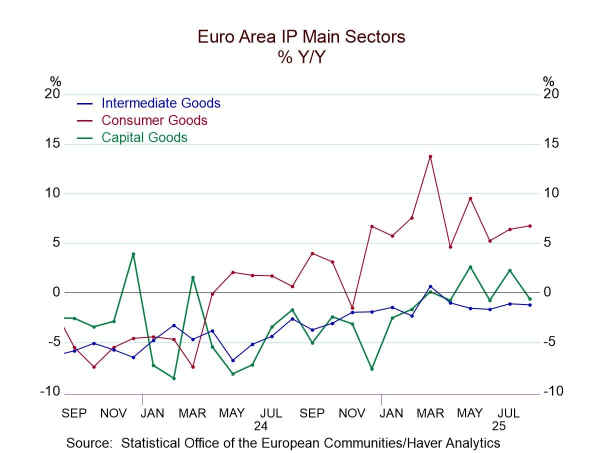 EMU IP Sinks in August