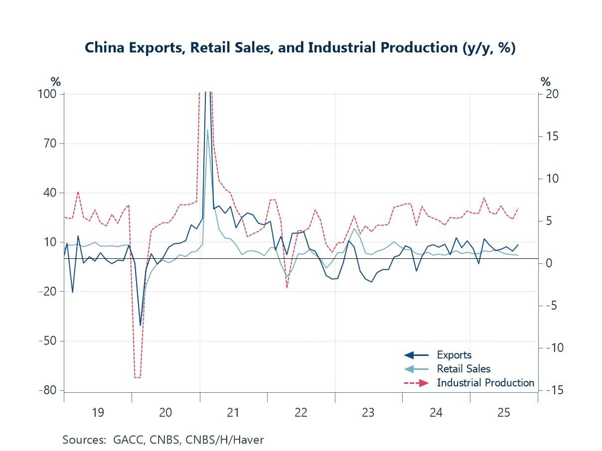 Economic Letter from Asia: Clearing the Fog