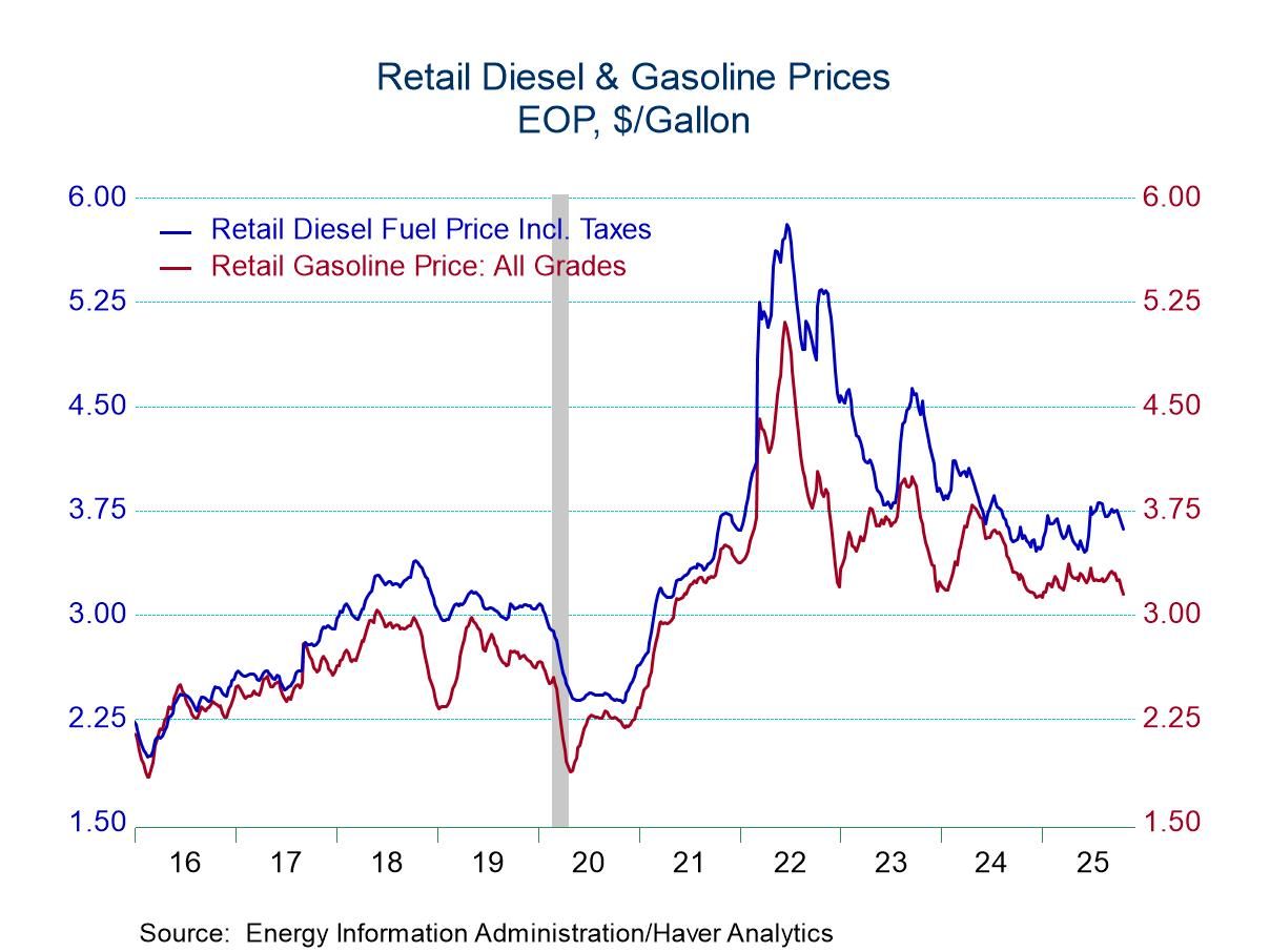 U.S. Energy Prices Decline in Latest Week