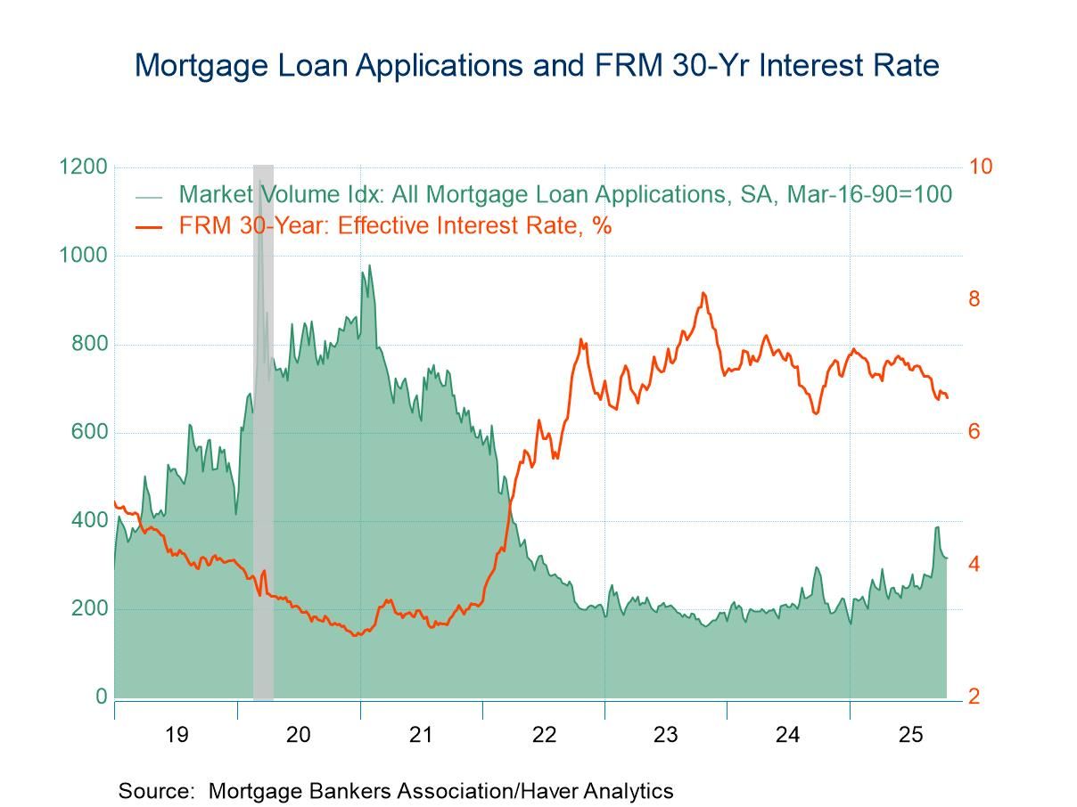 U.S. Mortgage Applications & Interest Rates Edge Lower in Latest Week