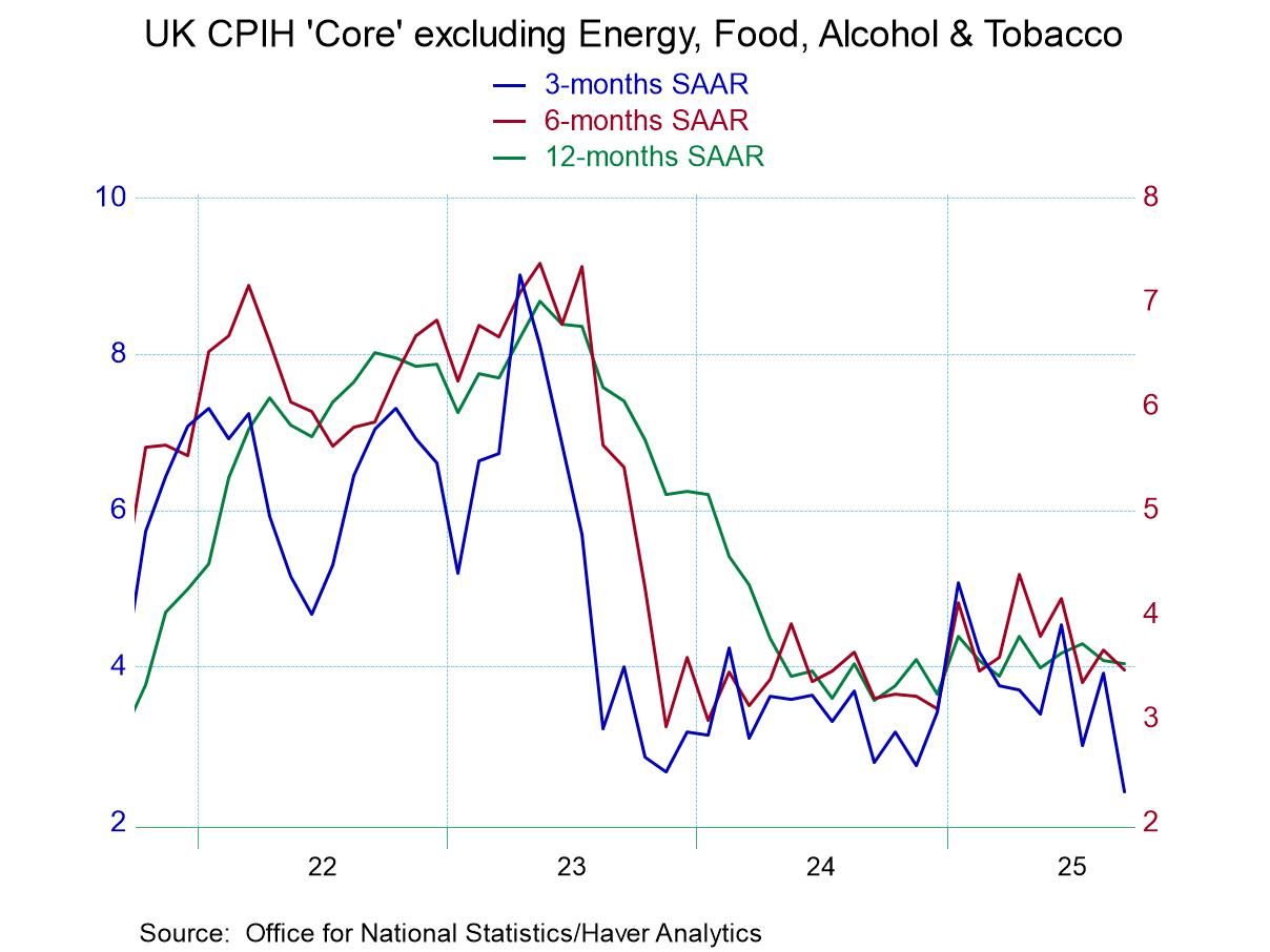 The Core Inflation Metric Looks Best for the UK