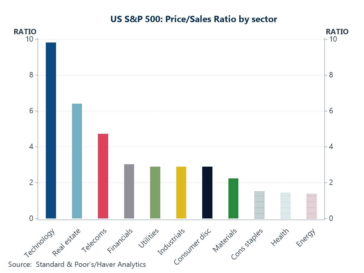 Charts of the Week: Risks and Relief