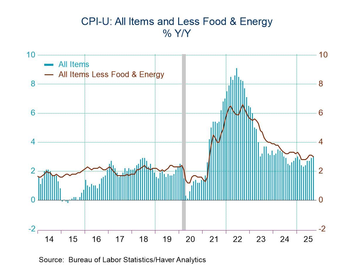 U.S. Consumer Price Inflation Moderates in September