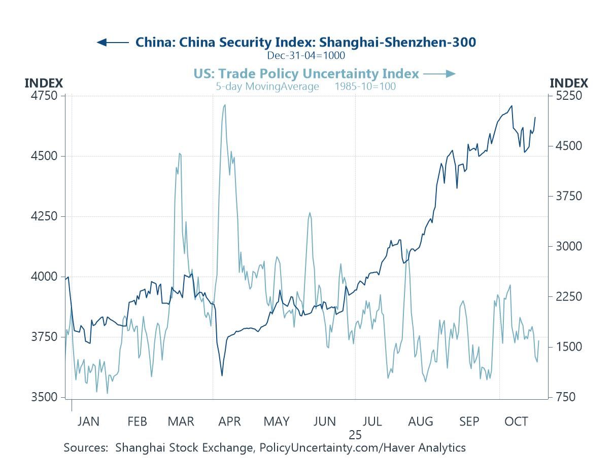 Economic Letter from Asia: To the Summit!