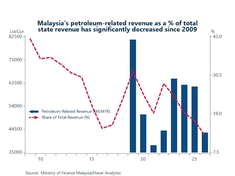 Featured Data Additions, October 29, 2025