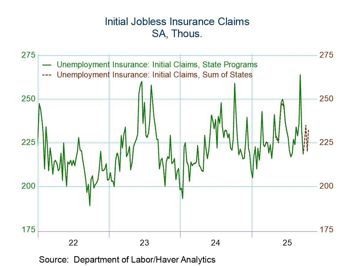 U.S. Unemployment Insurance Claims Increase in Latest Week