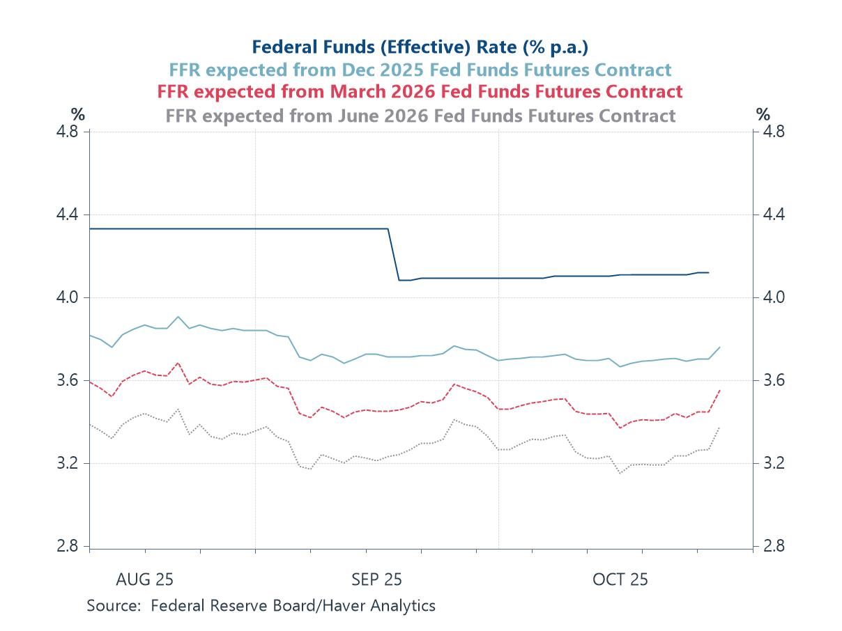 Charts of the Week: Optimism with Caveats