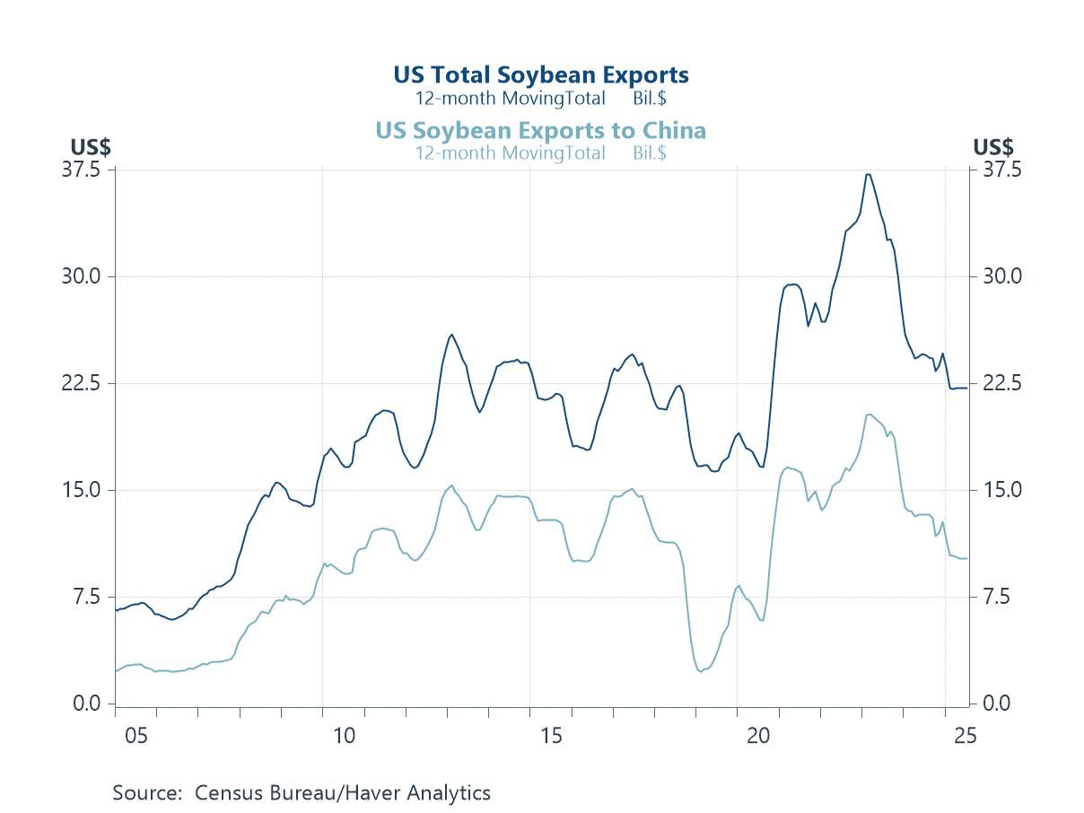 Economic Letter from Asia: Come Together