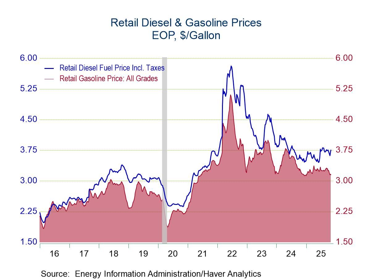 U.S. Energy Prices Are Mixed in Latest Week