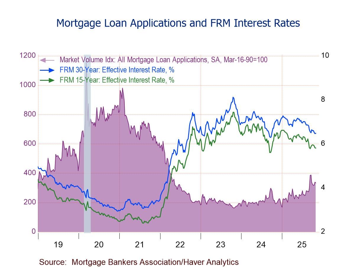 U.S. Mortgage Applications Drop 1.9% in the October 31 Week After Previous Gain