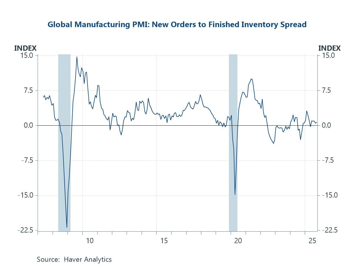 Charts of the Week: Uneven But Unbroken