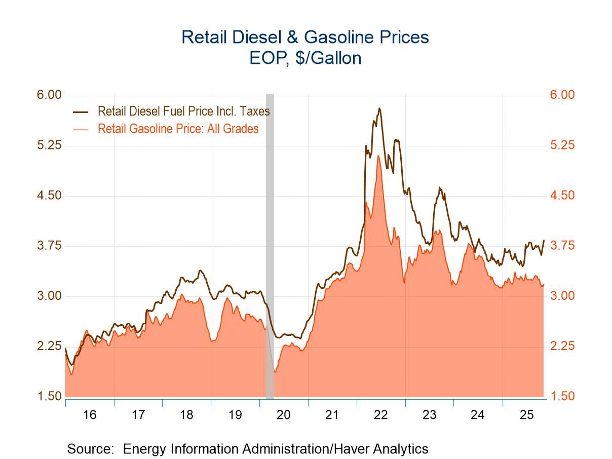 U.S. Energy Prices Remain Mixed in Latest Week