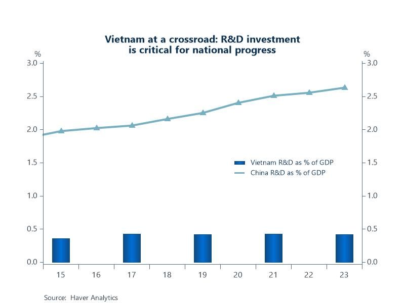 Featured Data Additions, November 12, 2025