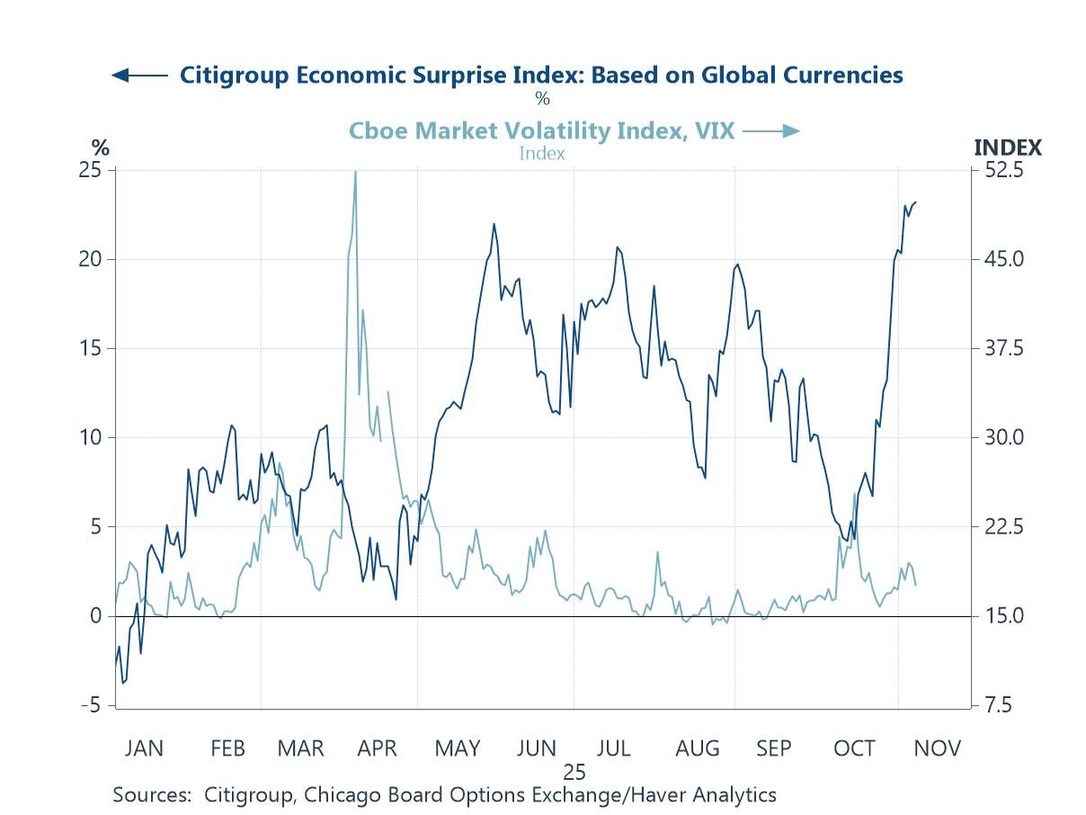 Charts of the Week: The Year in Review