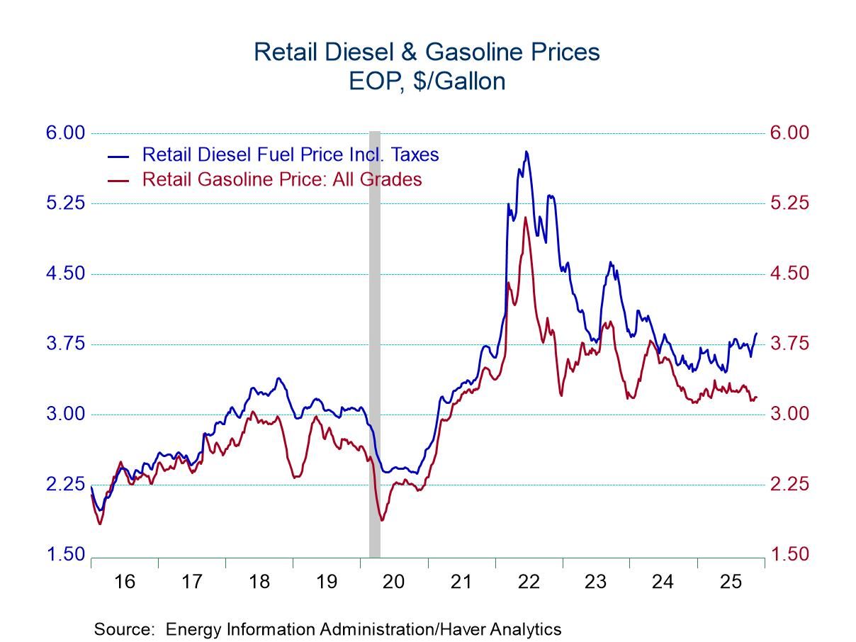 U.S. Energy Prices Remain Mixed in Latest Week