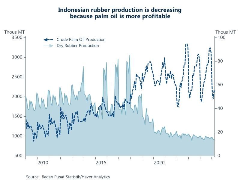 Featured Data Additions, November 19, 2025