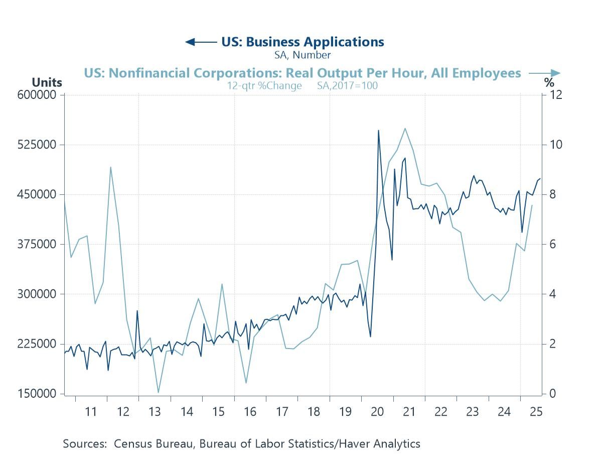 Charts of the Week: The Year Ahead