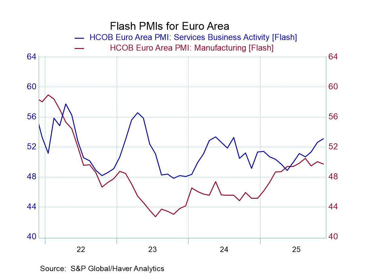 S&P PMI Gauges are Mixed but Improving 