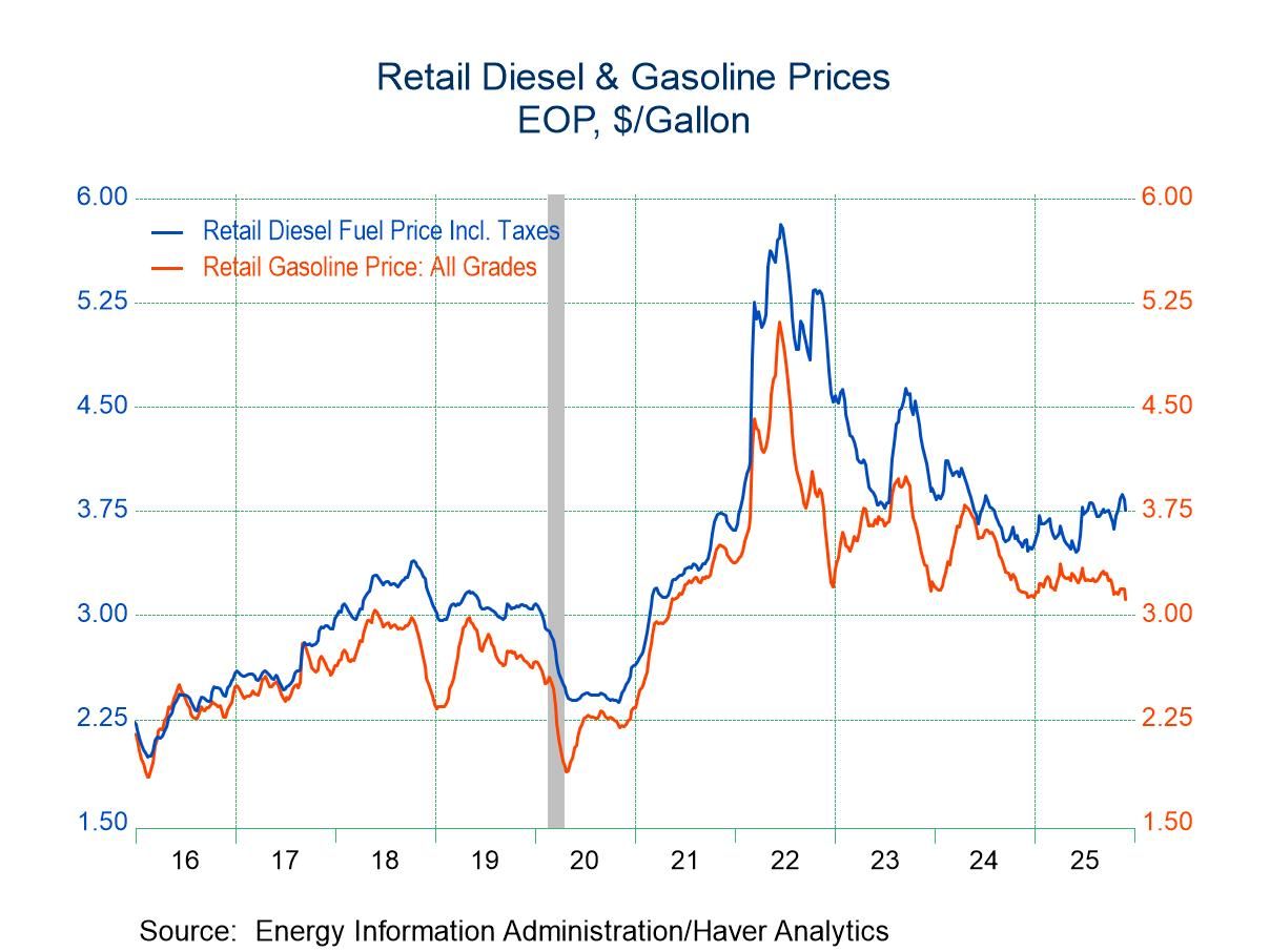 U.S. Energy Prices Are Mixed in Latest Week