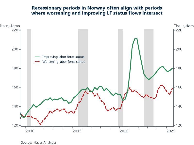 Featured Data Additions, December 3, 2025