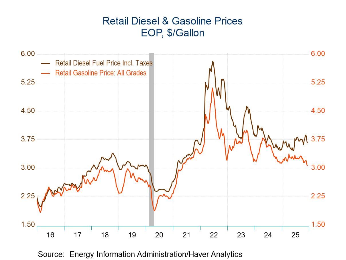 U.S. Energy Prices Remain Mixed in Latest Week