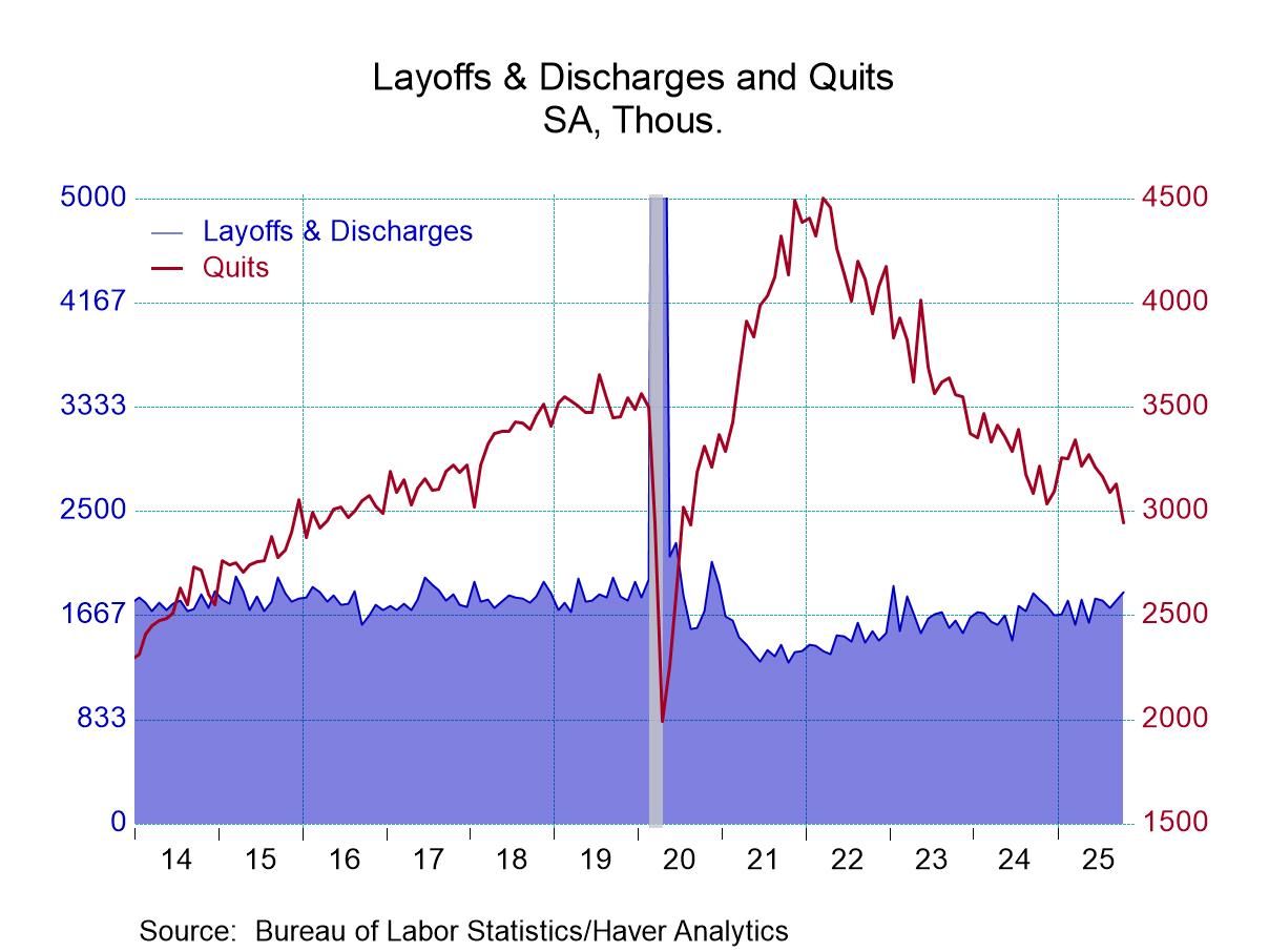 U.S. JOLTS—Openings Rise Slightly; Hiring Declines in October