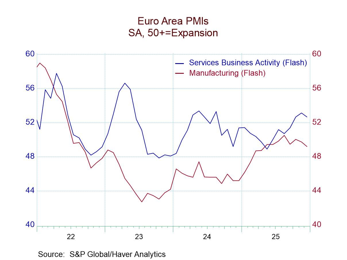 S&P Flash PMIs Weaken in December