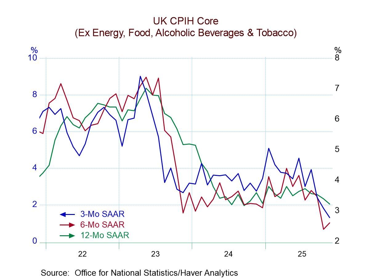 U.K. Inflation Moderates Open Door for BOE Rate Cut