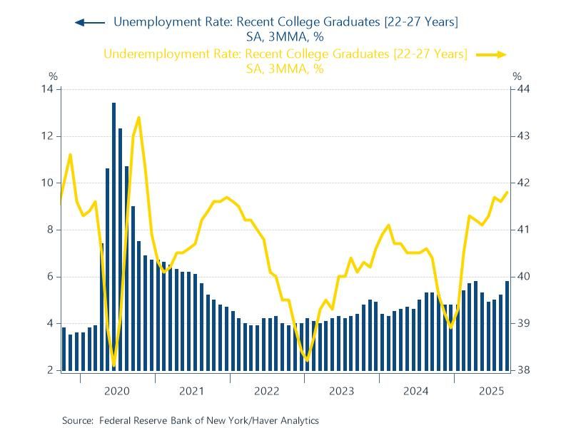 Featured Data Additions, December 26, 2025