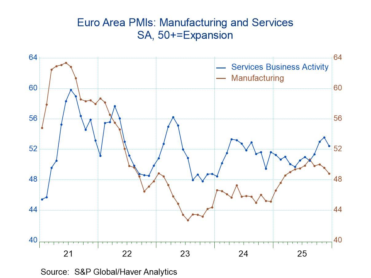 S&P Total PMIs A Mixed Bag As 2025 Ends
