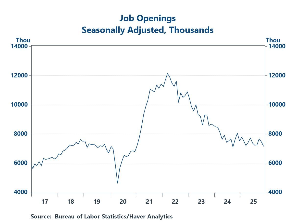 Job Openings: Slippage in November, but still respectable by historical standards
