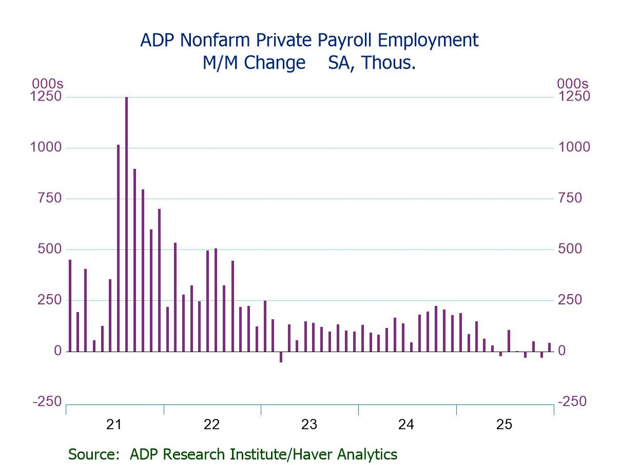 U.S. ADP Private Employment Rebounds in December