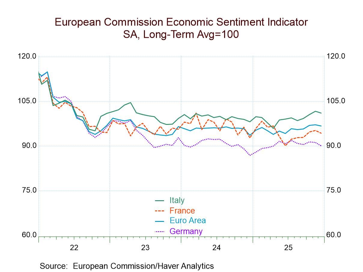 EU Indexes for EMU Weaken at Year-End