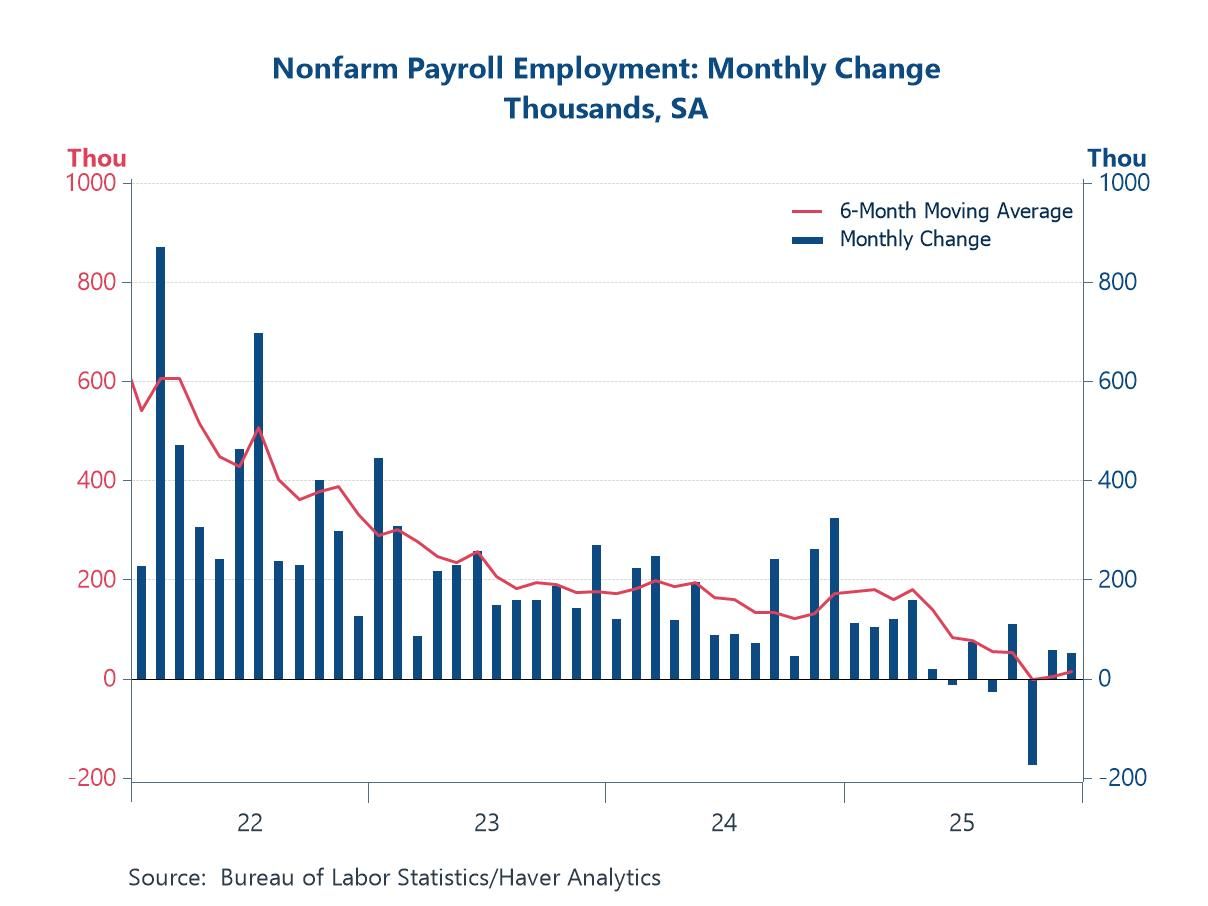 A Soft Tone in the Labor Market