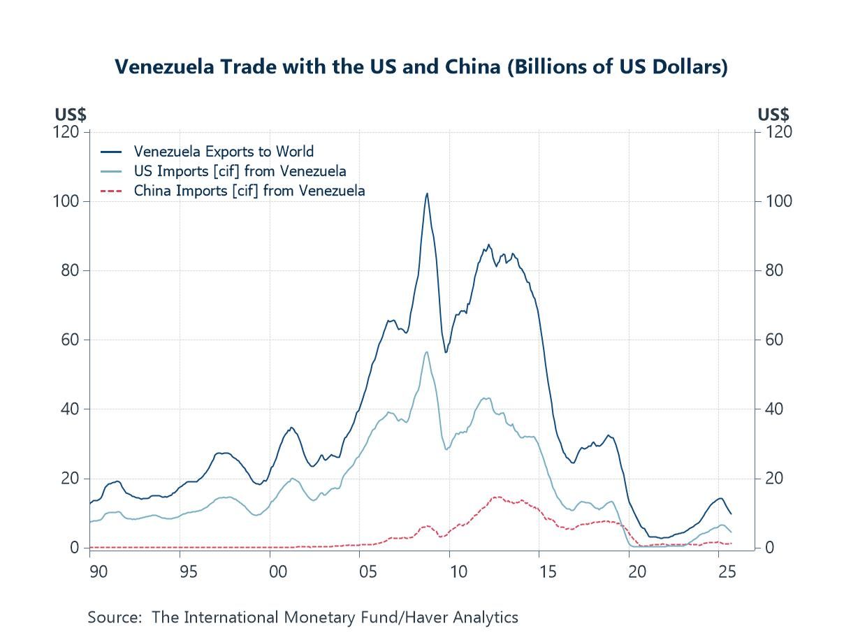 Economic Letter from Asia: A Bumpy Start