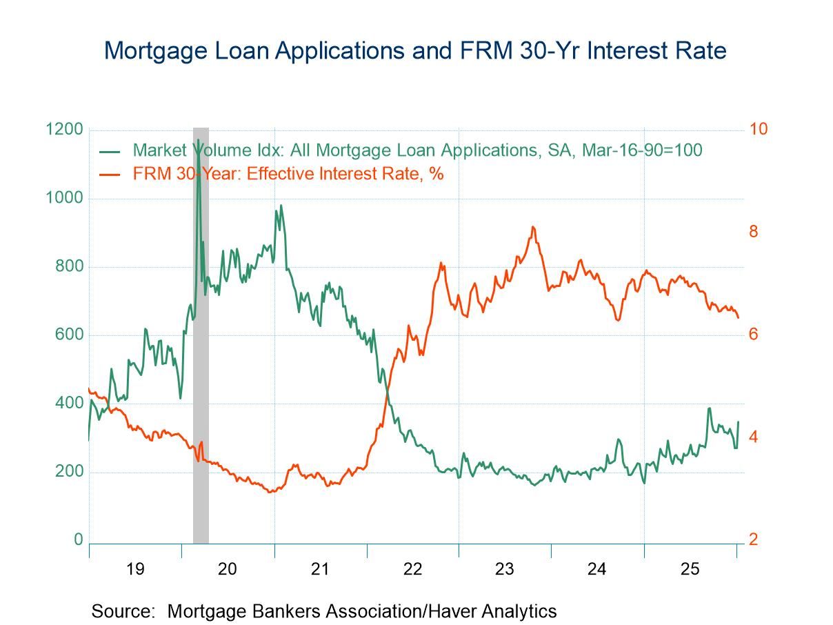 U.S. Mortgage Applications Surged in the Week of January 9