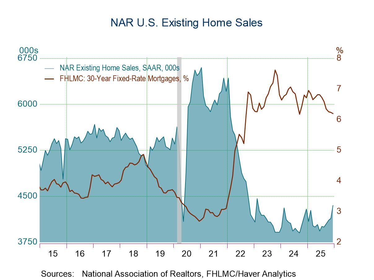 U.S. Existing Home Sales Jumped 5.1% in December