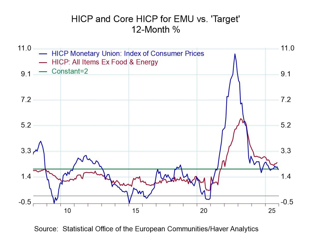 Big Four Inflation in EMU 2025-Final