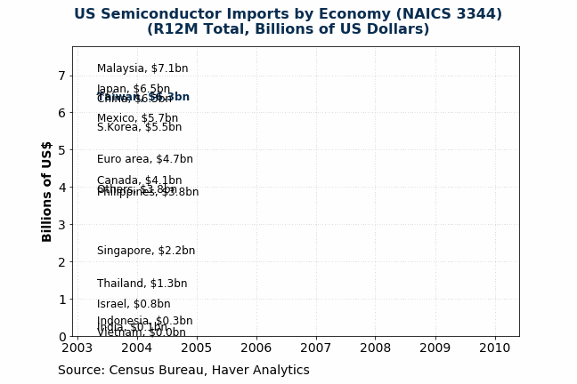 Economic Letter from Asia: Shifting Gears