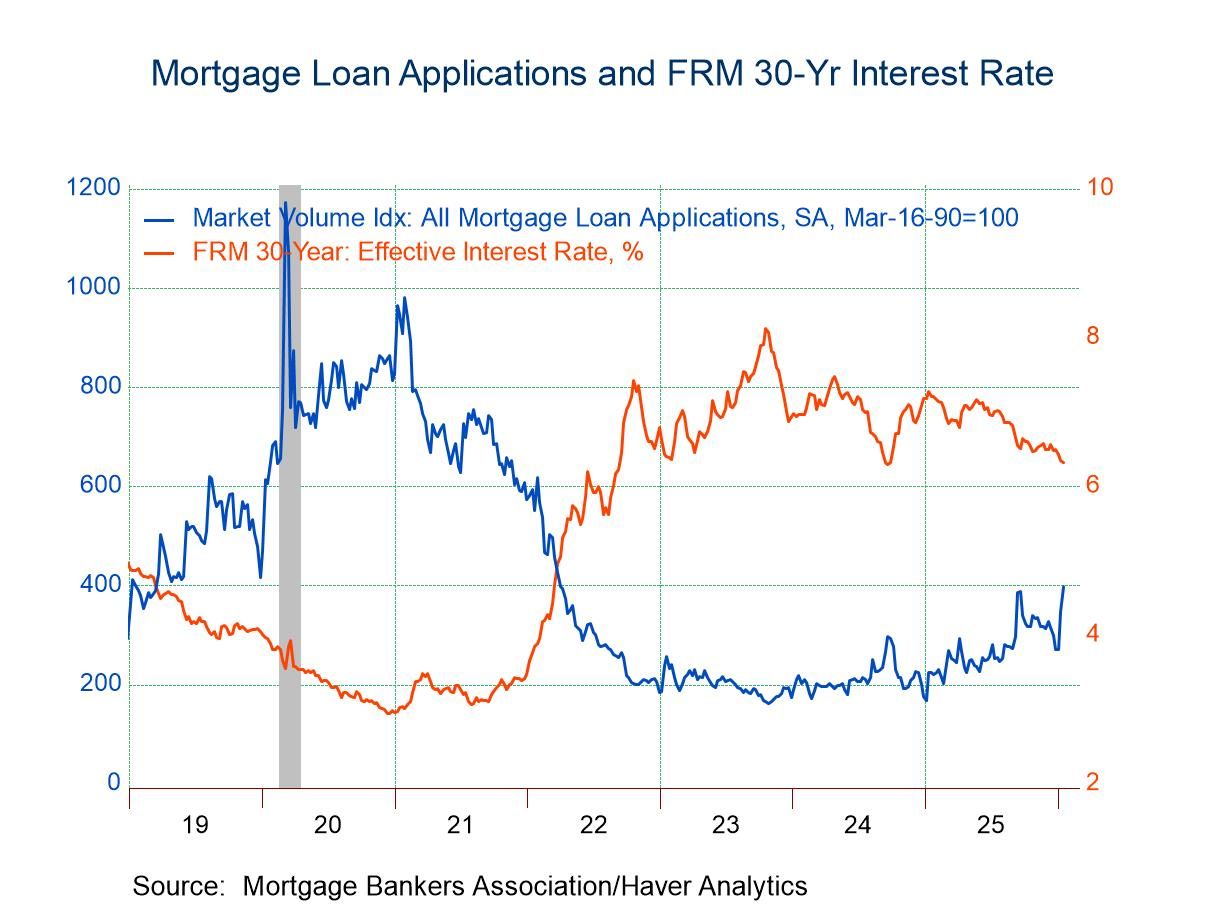 U.S. Mortgage Applications Continue to Surge in the Week of January 16