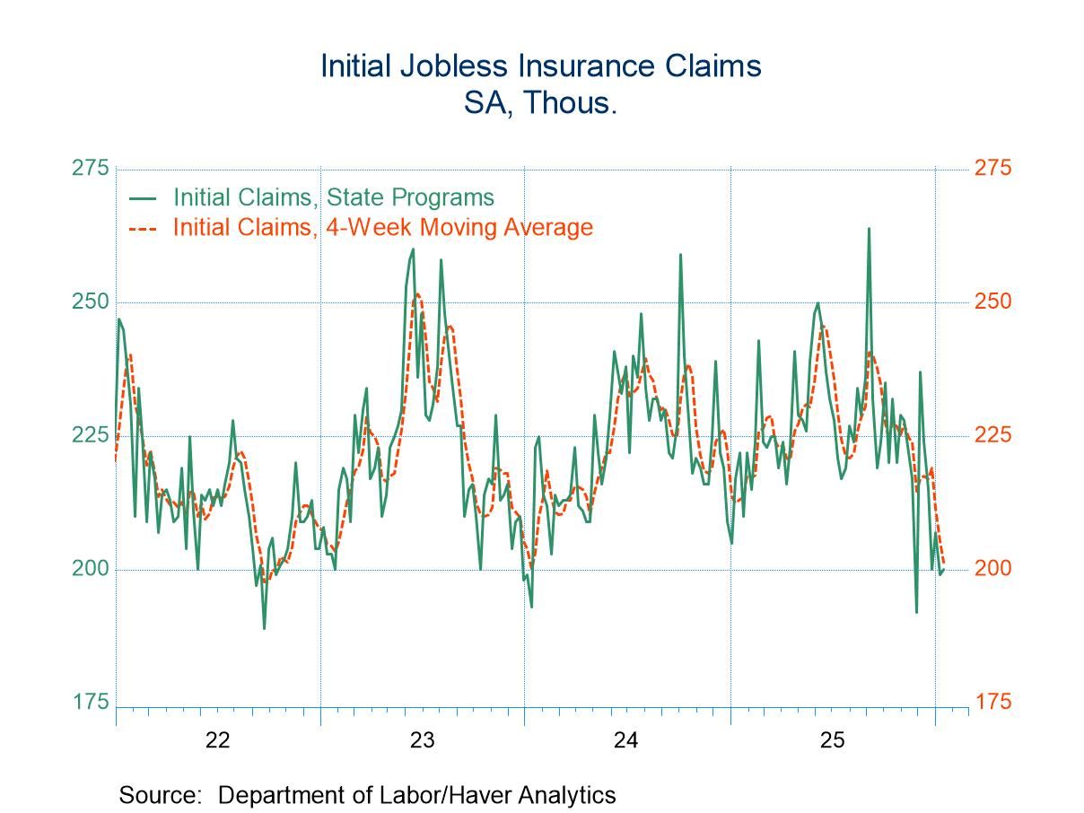 U.S. Initial Claims for Unemployment Insurance Edged Up in Latest Week