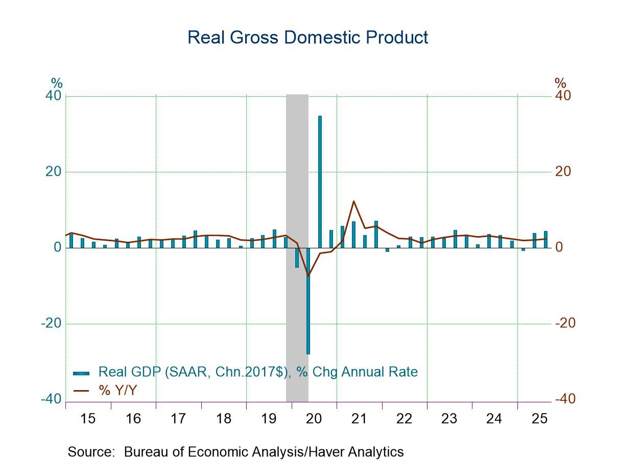 U.S. Q3 GDP Growth Revised Slightly Faster