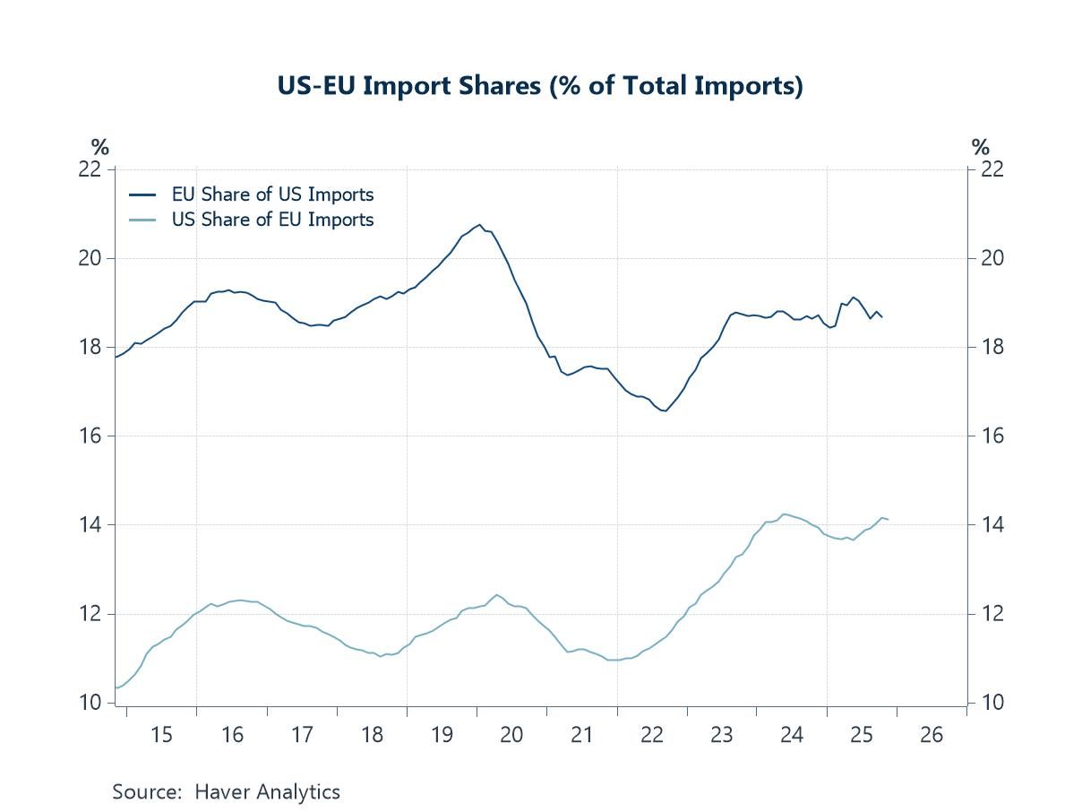 Charts of the Week: Seeing Green