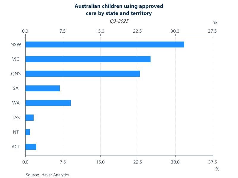 Featured Data Additions, January 23, 2026