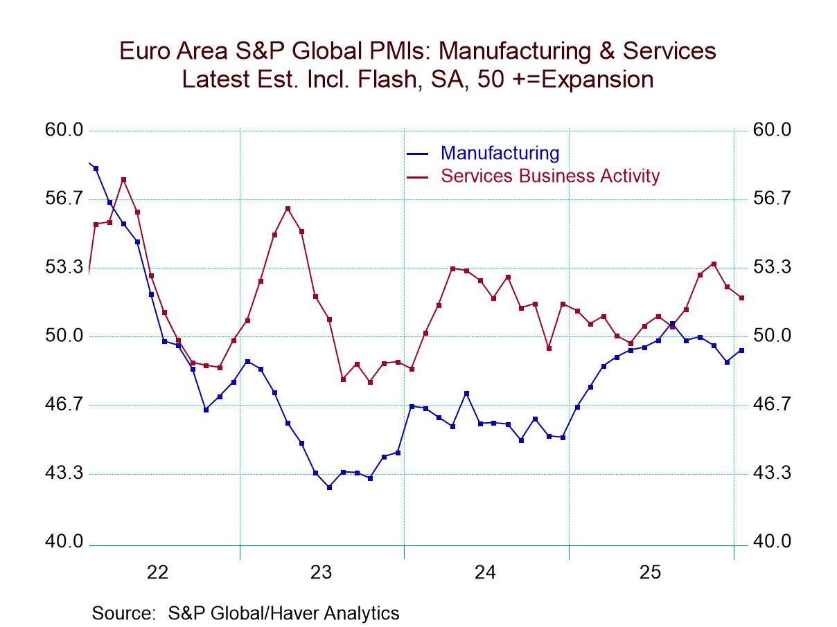 S&P Flash PMIs Rebound But Emit No Clear Signal
