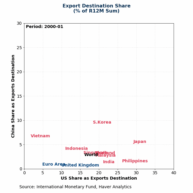 Economic Letter from Asia: Forecasts, Chips, and Polls
