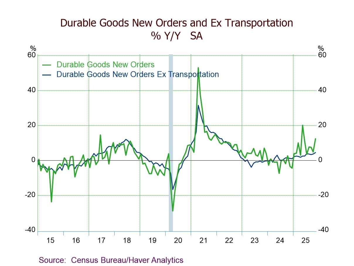 U.S. Durable Goods Orders Rebound in November, Exceeding Expectations