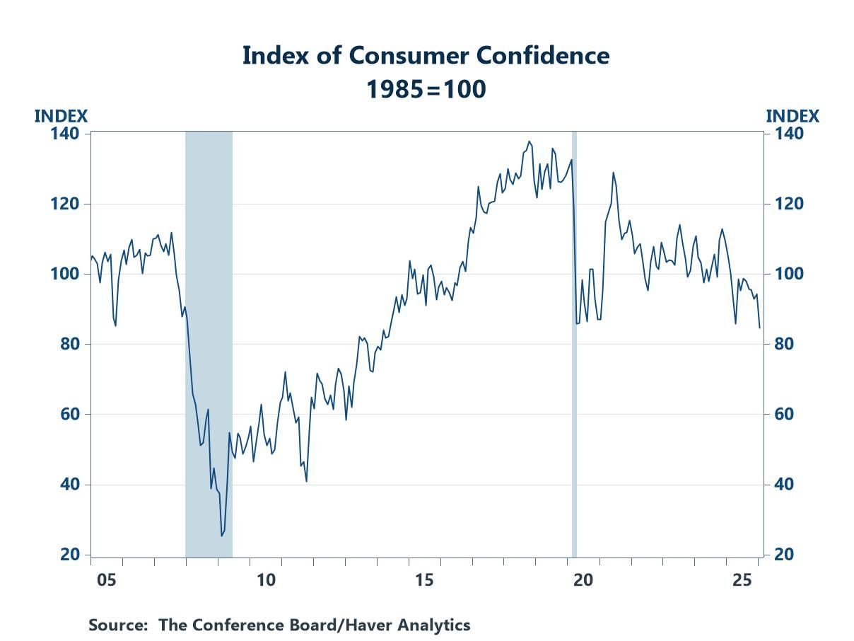 Consumer Confidence Tumbled in January