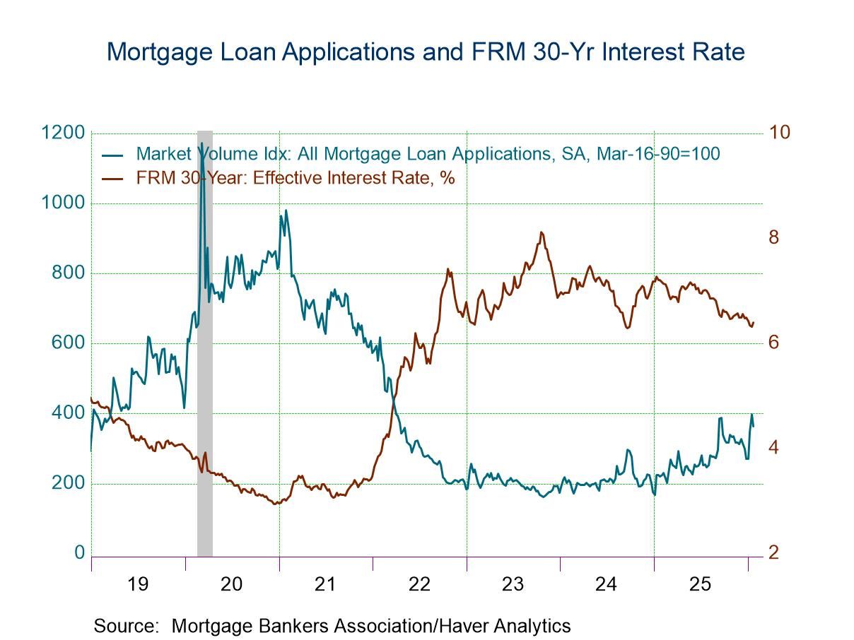 U.S. Mortgage Applications Dropped in the Week of January 23
