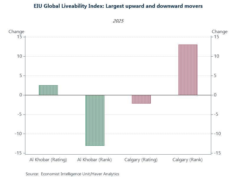 Featured Data Additions, January 28, 2026